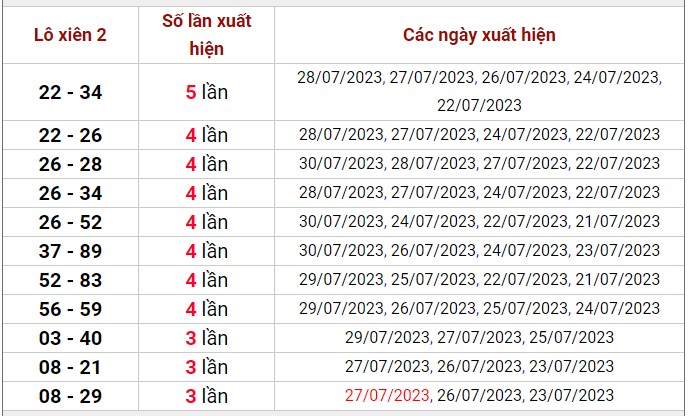 Dự đoán XSMB 1/8/2023 thống kê xổ số miền Bắc thứ 3 hôm nay 4