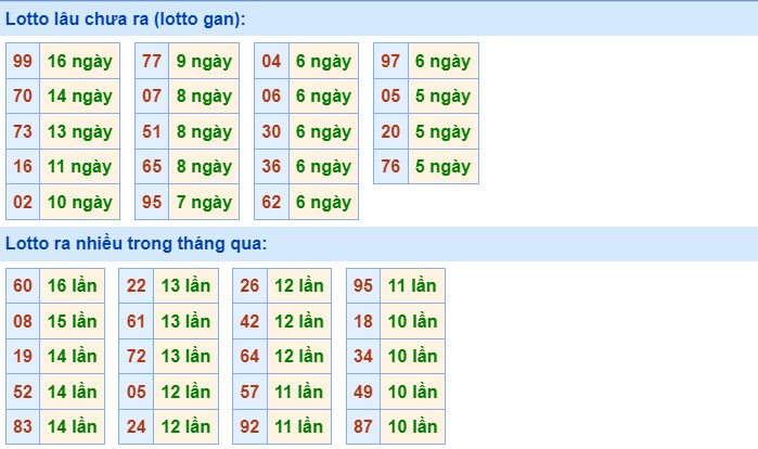 Dự đoán XSMB 1/8/2023 thống kê xổ số miền Bắc thứ 3 hôm nay 3