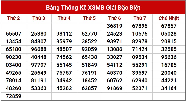 Dự đoán XSMB 28/1/2023 - Phân tích dự đoán xổ số miền Bắc ngày 28/1 2
