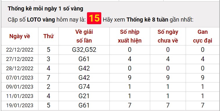 Dự đoán XSMB 28/1/2023 - Phân tích dự đoán xổ số miền Bắc ngày 28/1 7