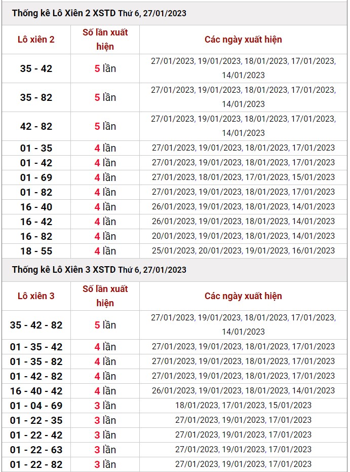 Dự đoán XSMB 28/1/2023 - Phân tích dự đoán xổ số miền Bắc ngày 28/1 4