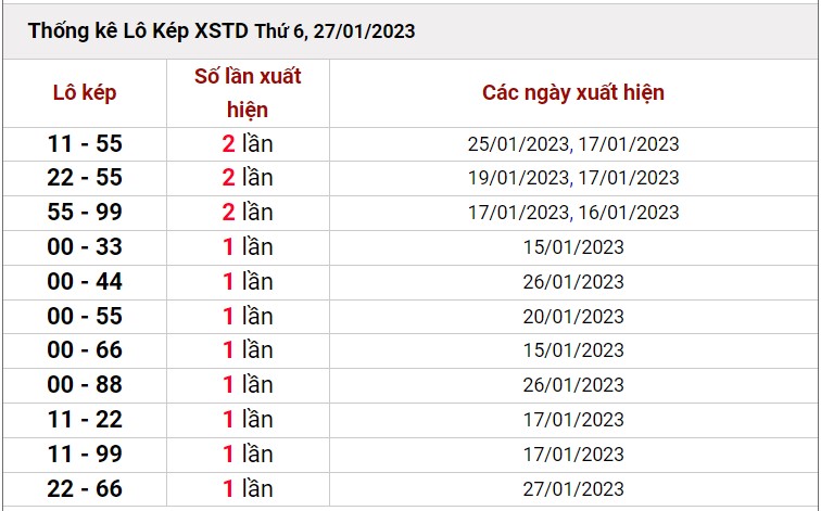 Dự đoán XSMB 28/1/2023 - Phân tích dự đoán xổ số miền Bắc ngày 28/1 6