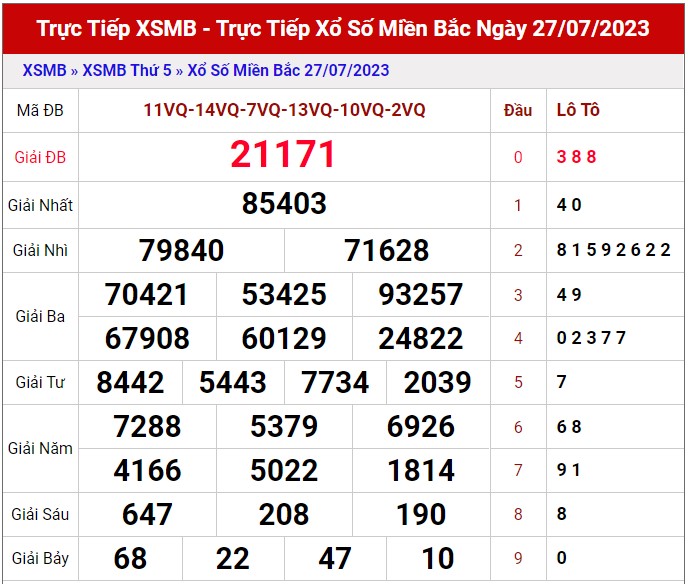 Dự đoán XSMB 28/7/2023 thống kê xổ số miền Bắc thứ 6 hôm nay 1