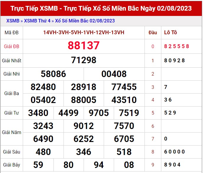 Dự đoán XSMB ngày 3/8/2023 thống kê xổ số MB thứ 5 hôm nay 1
