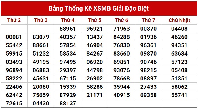 Dự đoán XSMB ngày 3/8/2023 thống kê xổ số MB thứ 5 hôm nay 2