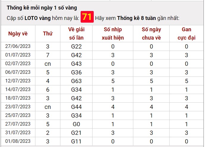 Dự đoán XSMB ngày 3/8/2023 thống kê xổ số MB thứ 5 hôm nay 46
