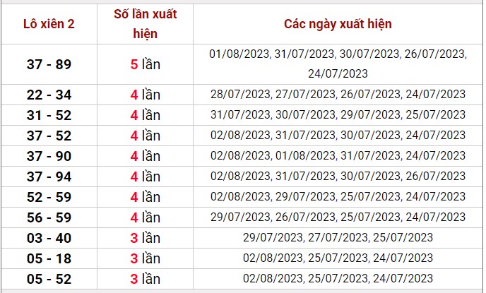 Dự đoán XSMB ngày 3/8/2023 thống kê xổ số MB thứ 5 hôm nay 4