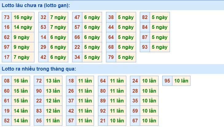 Dự đoán XSMB ngày 3/8/2023 thống kê xổ số MB thứ 5 hôm nay 3