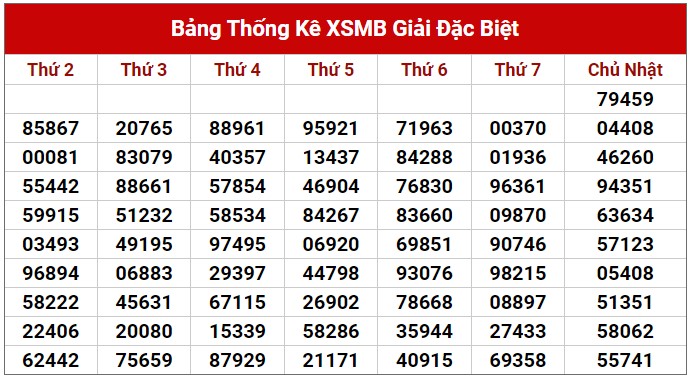 Dự đoán XSMB ngày 31/7/2023 thống kê xổ số miền Bắc thứ 2 hôm nay 2