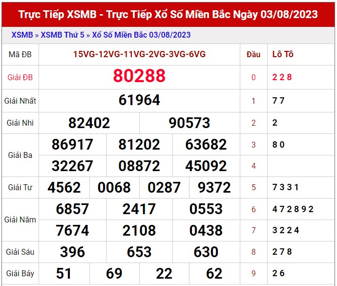 Dự đoán XSMB 4/8/2023 thống kê xổ số miền Bắc thứ 6 hôm nay 1