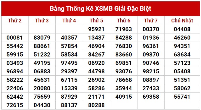 Dự đoán XSMB 4/8/2023 thống kê xổ số miền Bắc thứ 6 hôm nay 1