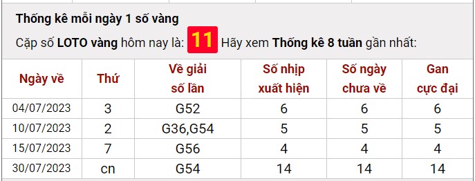Dự đoán XSMB 4/8/2023 thống kê xổ số miền Bắc thứ 6 hôm nay 9