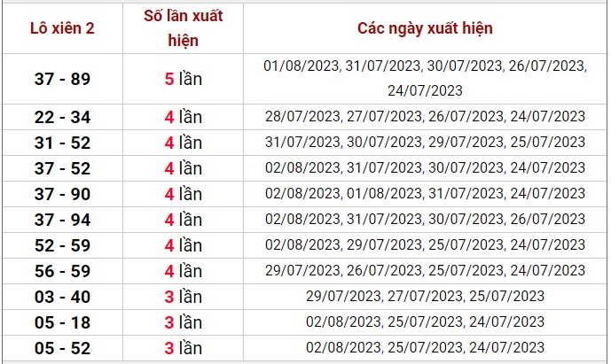 Dự đoán XSMB 5/8/2023 thống kê xổ số miền Bắc thứ 7 hôm nay 4