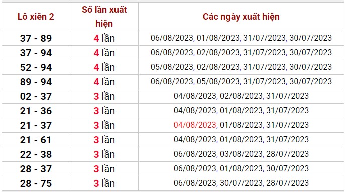 Dự đoán XSMB ngày 7/8/2023 thống kê xổ số miền Bắc thứ 2 hôm nay 4
