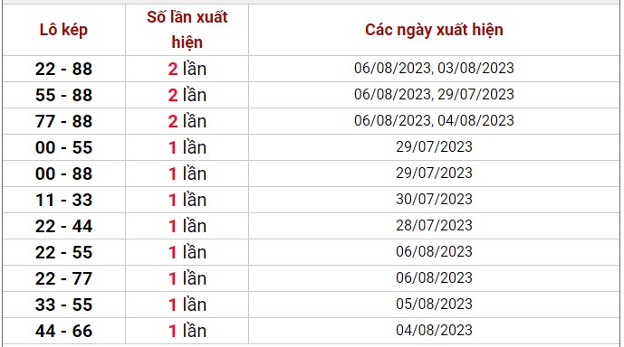 Dự đoán XSMB ngày 7/8/2023 thống kê xổ số miền Bắc thứ 2 hôm nay 5
