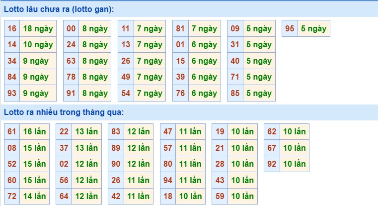 Dự đoán XSMB ngày 7/8/2023 thống kê xổ số miền Bắc thứ 2 hôm nay 3