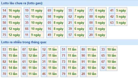 Dự đoán XSMB 11/12/2022 - Phân tích dự đoán xổ số miền Bắc ngày 11/12 3