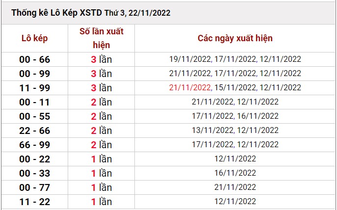 Dự đoán XSMB 23/11/2022 - Soi cầu dự đoán xổ số miền Bắc ngày 23/11 5