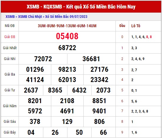 Dự đoán XSMB ngày 10/7/2023 thống kê xổ số miền Bắc thứ 2 hôm nay 1