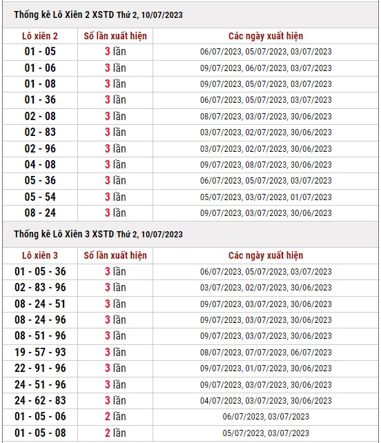 Dự đoán XSMB ngày 10/7/2023 thống kê xổ số miền Bắc thứ 2 hôm nay 4