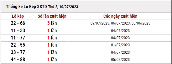 Dự đoán XSMB ngày 10/7/2023 thống kê xổ số miền Bắc thứ 2 hôm nay 5