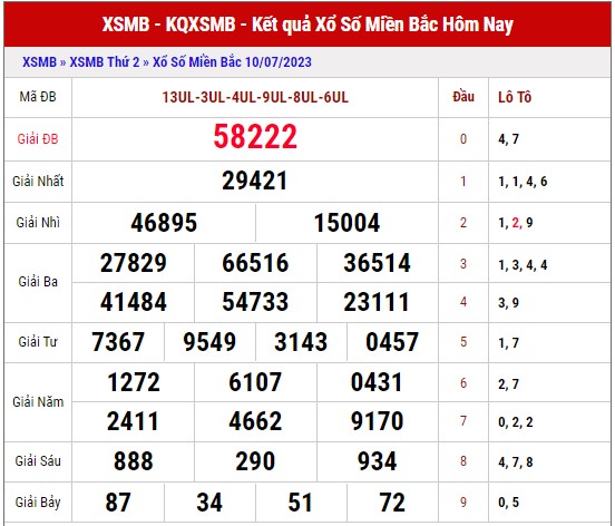 Dự đoán XSMB 11/7/2023 thống kê xổ số miền Bắc thứ 3 hôm nay