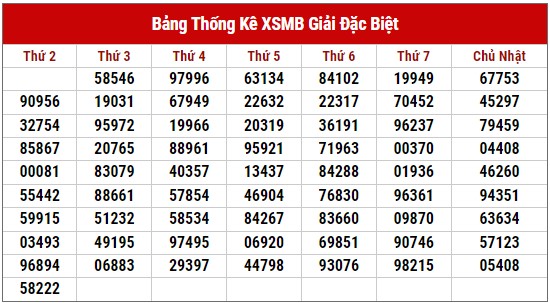 Dự đoán XSMB 11/7/2023 thống kê xổ số miền Bắc thứ 3 hôm nay 2