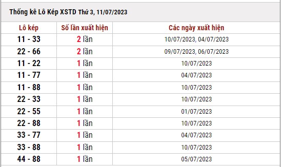 Dự đoán XSMB 11/7/2023 thống kê xổ số miền Bắc thứ 3 hôm nay 5