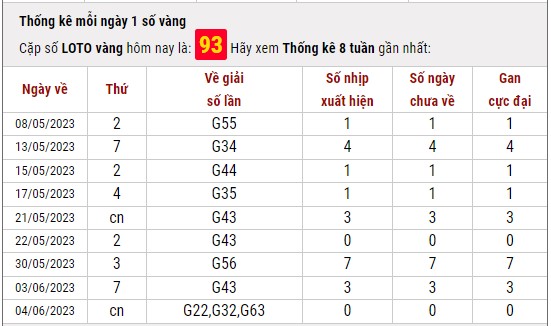 Dự đoán XSMB ngày 12/6/2023 thống kê xổ số miền Bắc thứ 2 hôm nay 6