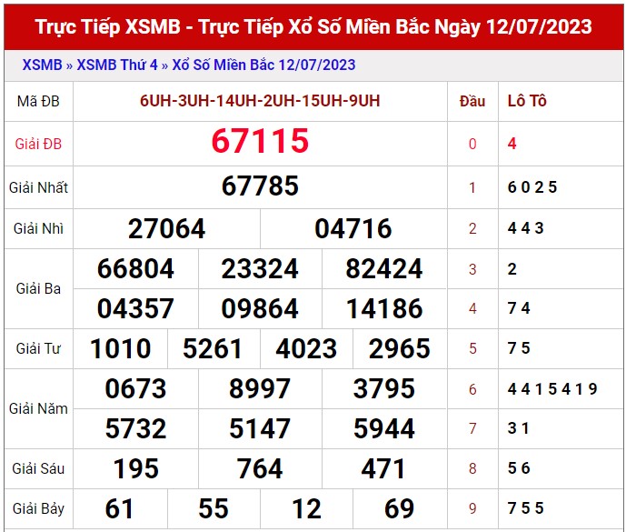 Dự đoán XSMB ngày 13/7/2023 thống kê xổ số MB thứ 5 hôm nay 1