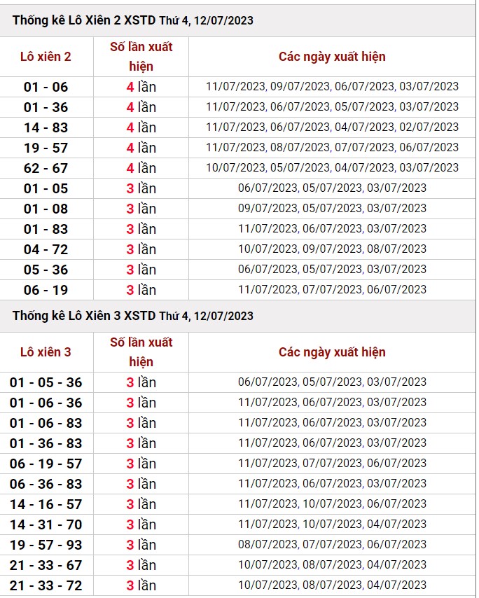 Dự đoán XSMB ngày 13/7/2023 thống kê xổ số MB thứ 5 hôm nay 4