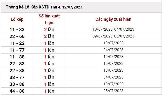 Dự đoán XSMB ngày 13/7/2023 thống kê xổ số MB thứ 5 hôm nay 5