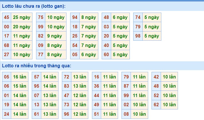 Dự đoán XSMB ngày 13/7/2023 thống kê xổ số MB thứ 5 hôm nay 3