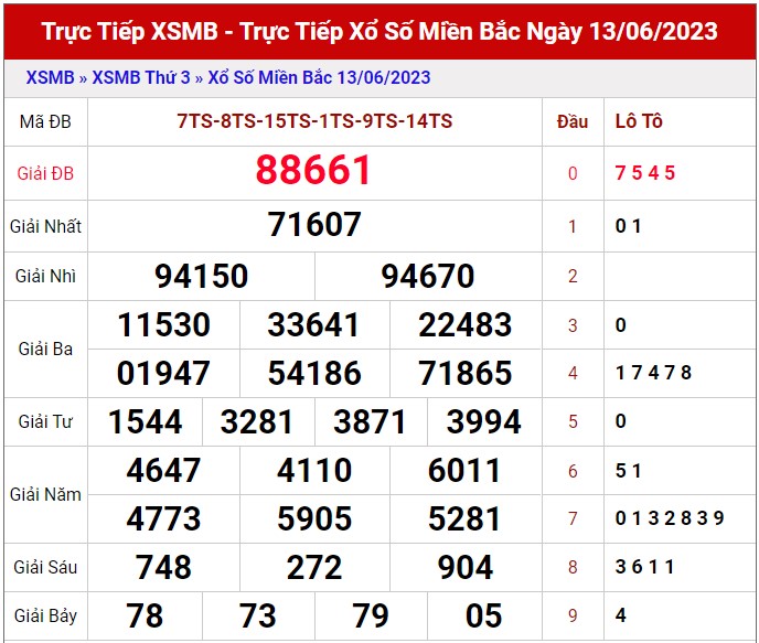 Dự đoán XSMB 14/6/2023 thống kê xổ số miền Bắc thứ 4 hôm nay 1
