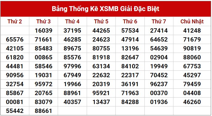 Dự đoán XSMB 14/6/2023 thống kê xổ số miền Bắc thứ 4 hôm nay 2