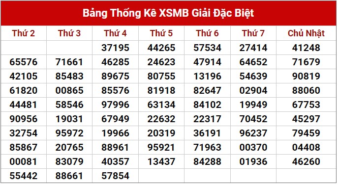 Dự đoán XSMB ngày 15/6/2023 thống kê xổ số MB thứ 5 hôm nay 2