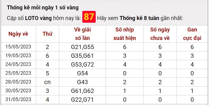 Dự đoán XSMB ngày 15/6/2023 thống kê xổ số MB thứ 5 hôm nay 7