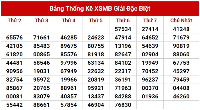Dự đoán XSMB 17/6/2023 thống kê xổ số miền Bắc thứ 7 hôm nay 2
