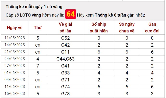Dự đoán XSMB 17/6/2023 thống kê xổ số miền Bắc thứ 7 hôm nay 7
