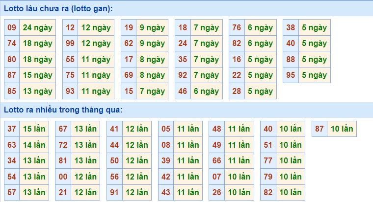 Dự đoán XSMB 17/6/2023 thống kê xổ số miền Bắc thứ 7 hôm nay 3