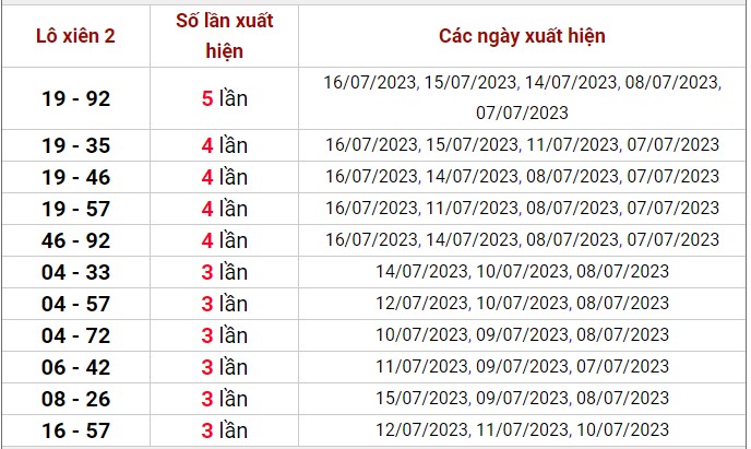Dự đoán XSMB 18/7/2023 thống kê xổ số miền Bắc thứ 3 hôm nay 4