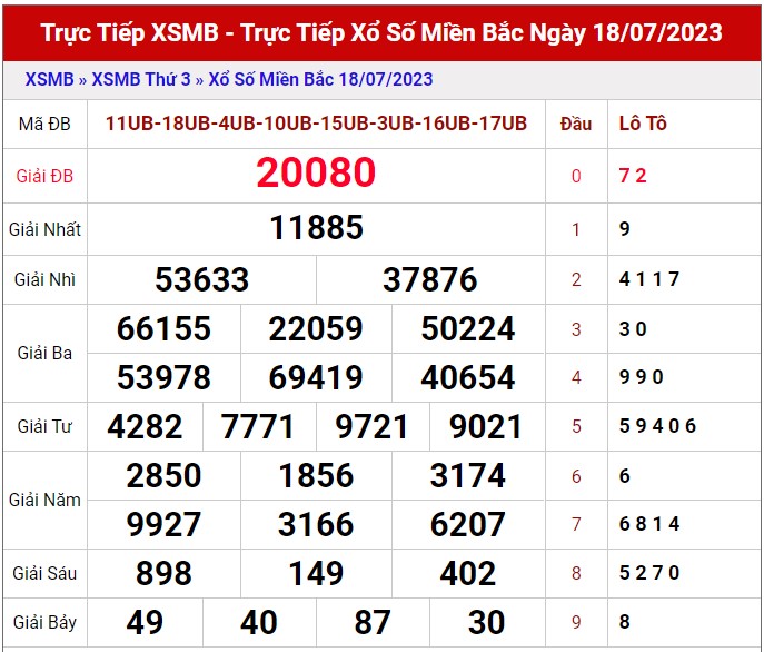 Dự đoán XSMB 19/7/2023 thống kê xổ số miền Bắc thứ 4 hôm nay 12