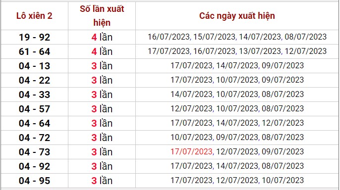 Dự đoán XSMB ngày 23/7/2023 thống kê xổ số MB Chủ Nhật hôm nay 4