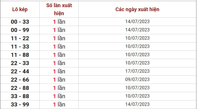 Dự đoán XSMB ngày 23/7/2023 thống kê xổ số MB Chủ Nhật hôm nay 3