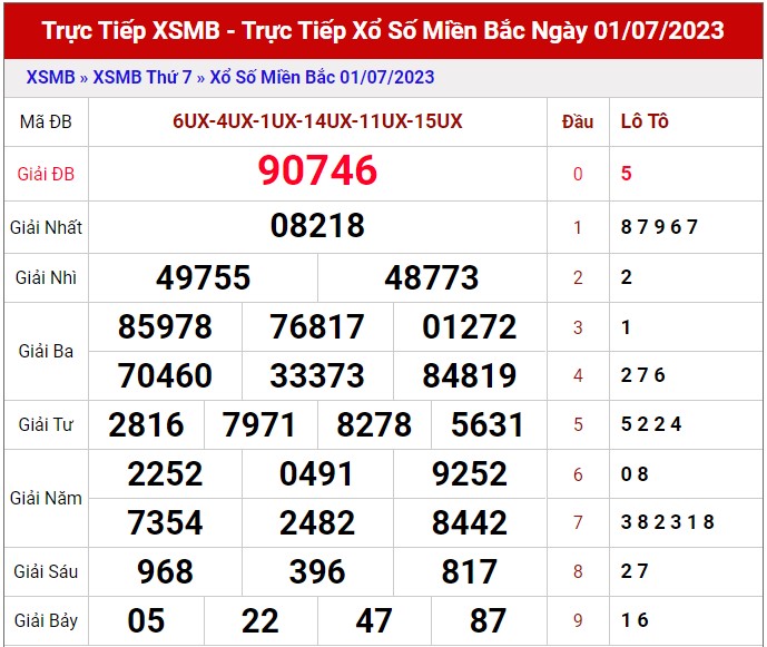 Dự đoán XSMB ngày 2/7/2023 thống kê xổ số MB Chủ Nhật hôm nay 1