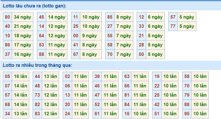 Dự đoán XSMB ngày 2/7/2023 thống kê xổ số MB Chủ Nhật hôm nay 3
