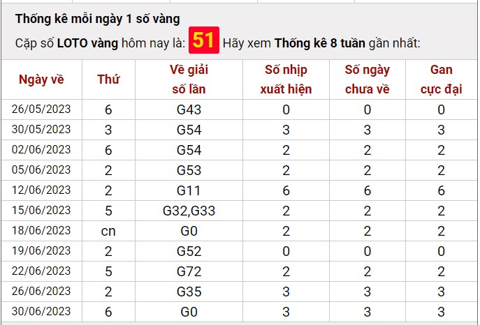 Dự đoán XSMB ngày 2/7/2023 thống kê xổ số MB Chủ Nhật hôm nay 6
