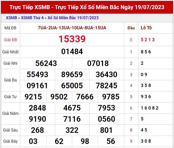 Dự đoán XSMB ngày 20/7/2023 thống kê xổ số MB thứ 5 hôm nay 1