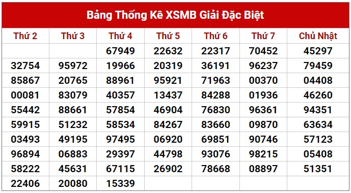 Dự đoán XSMB ngày 20/7/2023 thống kê xổ số MB thứ 5 hôm nay 2