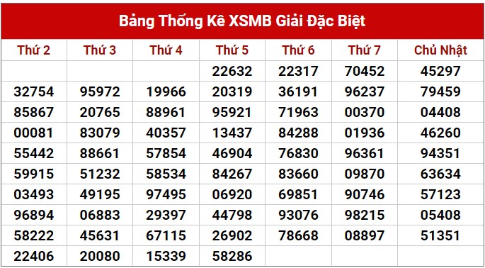 Dự đoán XSMB 21/7/2023 thống kê xổ số miền Bắc thứ 6 hôm nay 2